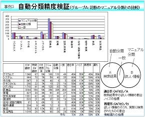 グループC