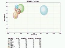 発表された資料