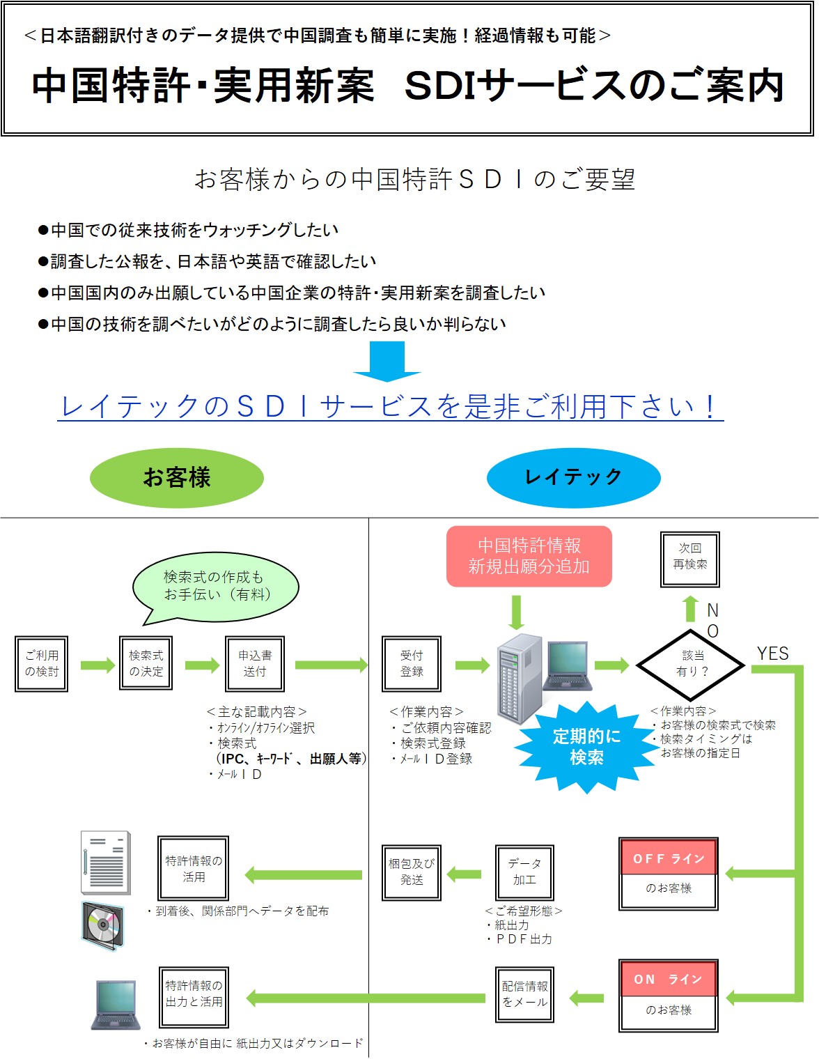 20210923_中国特許・実用新案　SDIサービスのご案内.jpg