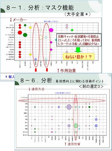 グループA