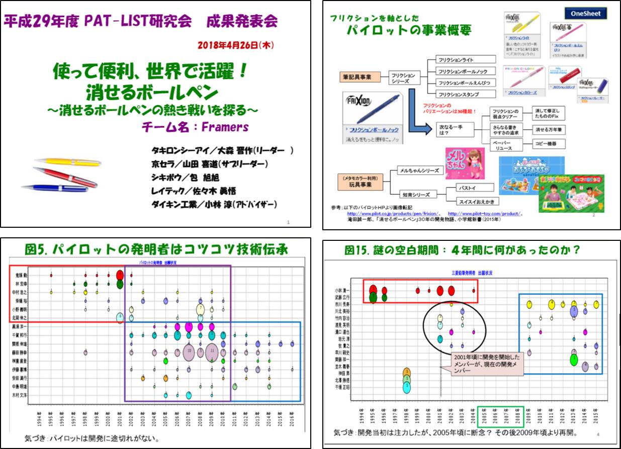 特許マップ事例：「消せるボールペン～パイロットと三菱鉛筆の熱き戦い」平成29年度　PAT-LIST研究会　成果発表会にての特許解析事例