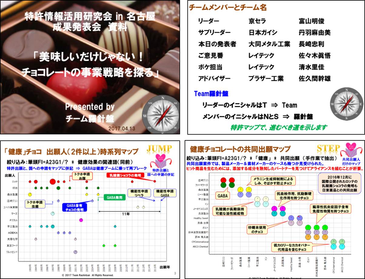 特許マップ事例：「チョコレートの事業戦略を探る」平成28年度　PAT-LIST研究会　成果発表会にての特許解析事例