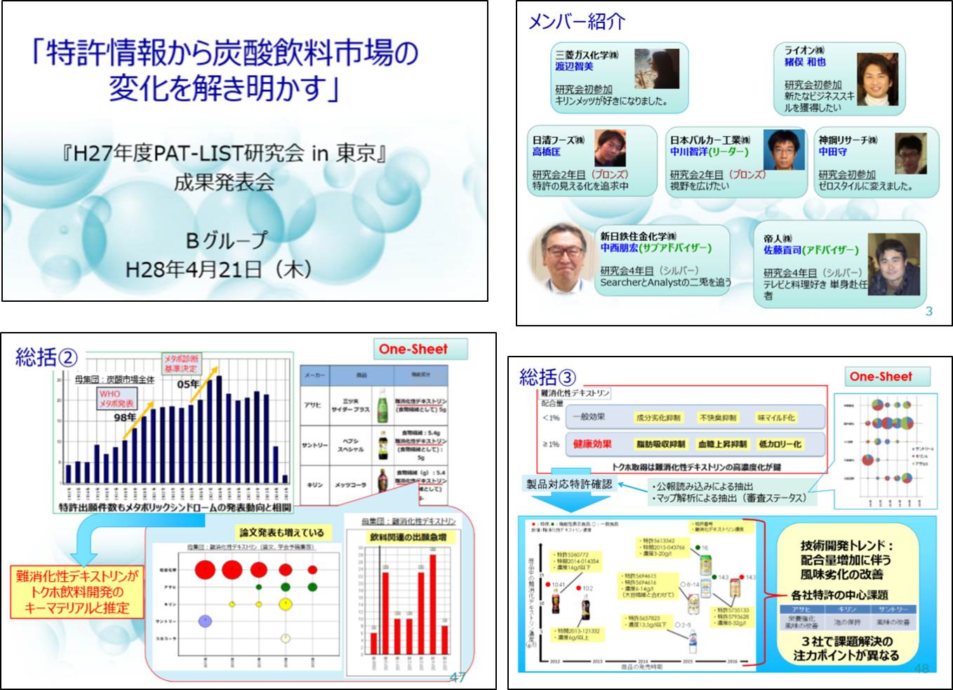 特許マップ事例：「炭酸飲料市場の変化を解き明かす」平成27年度　PAT-LIST研究会　成果発表会にての特許解析事例