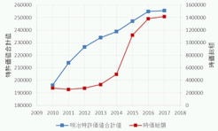 発表された資料2