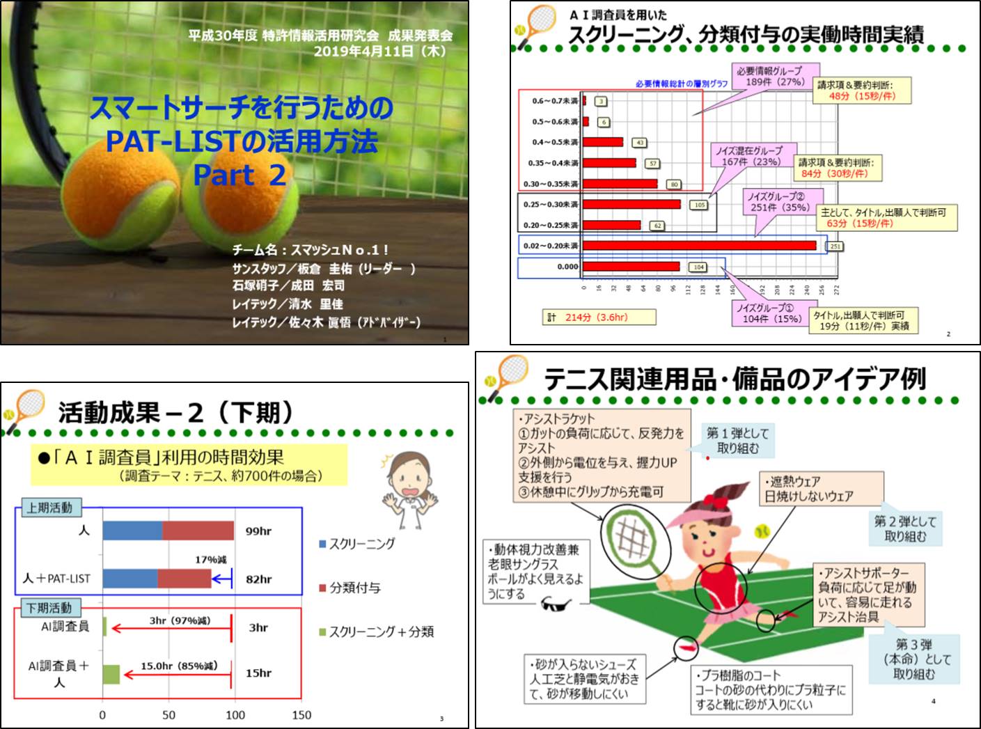 特許マップ事例：「調査委効率を大幅にアップ！そして新製品提案も」平成30年度　PAT-LIST研究会　成果発表会にての特許解析事例