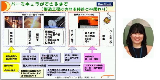 発表資料の一部と発表者の日本ガイシ株式会社　丹羽 麻由美様