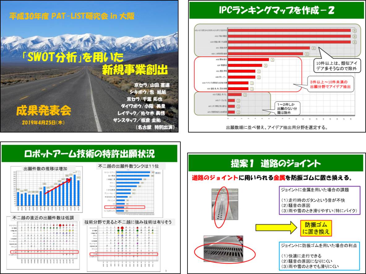 特許マップ事例：「SWOT分析を用いた新規事業創出」平成30年度　PAT-LIST研究会　成果発表会にての特許解析事例