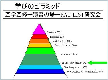 発表を終えて