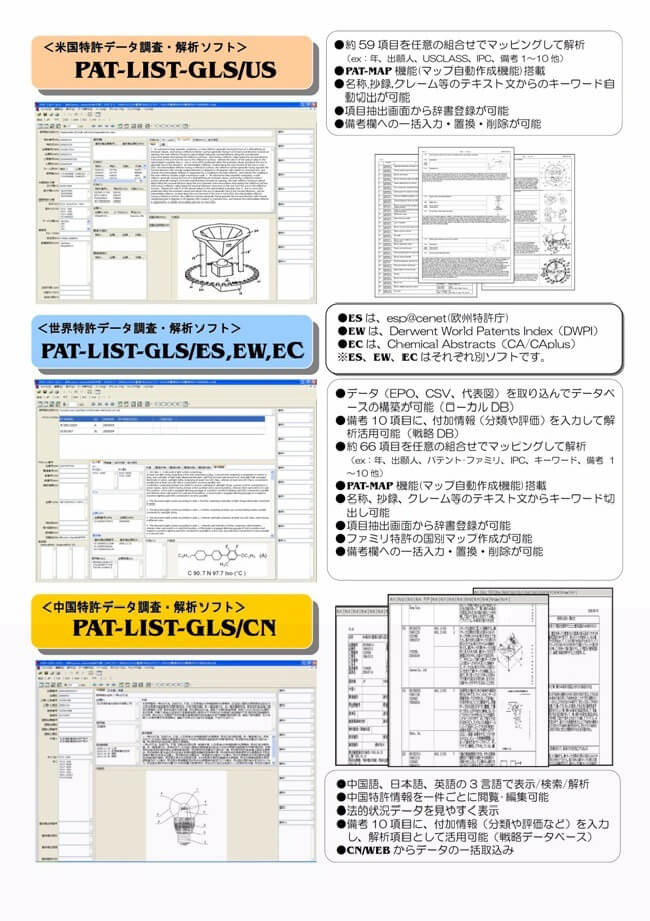 PAT-LIST-GLS/US、PAT-LIST-GLS/ES、EW、EC、PAT-LIST-GLS/CN