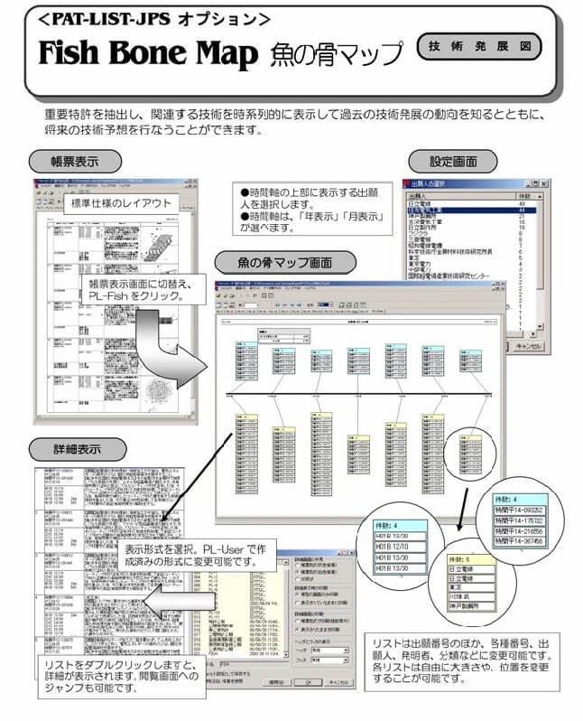 PAT-LIST-GLS/JPオプション Fish Bone Map