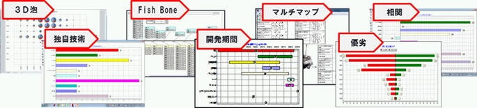 特許マップ：PAT-LIST-GLSの特殊マップ（3D泡・優劣・開発期間・独自技術etc）