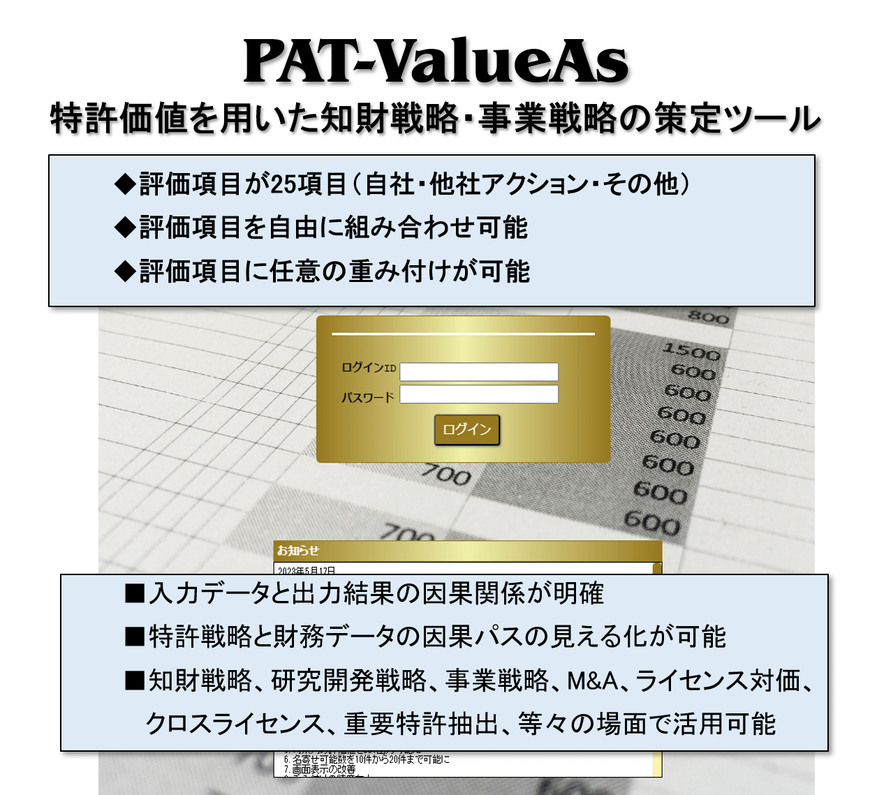 PAT-ValueAsグラフ1