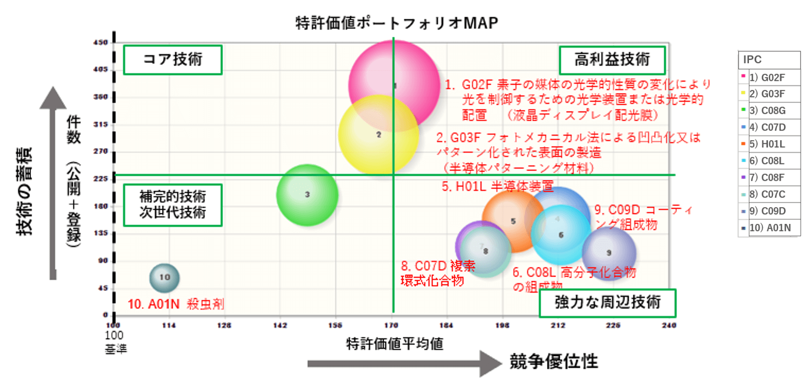 PAT-ValueAsグラフ1