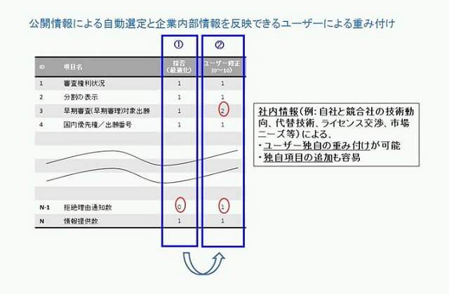 PAT-ValueAs画像12