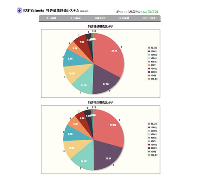 PAT-ValueAs画像4