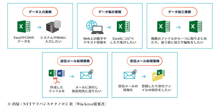 WinActor活用シーン