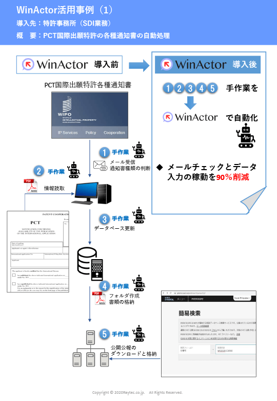 WinActor活用事例1