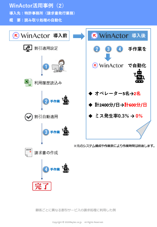 WinActor活用事例2