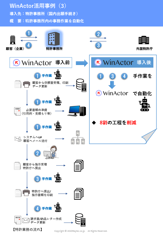 WinActor活用事例3