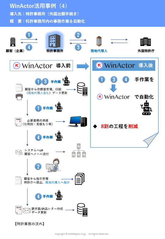 WinActor活用事例4