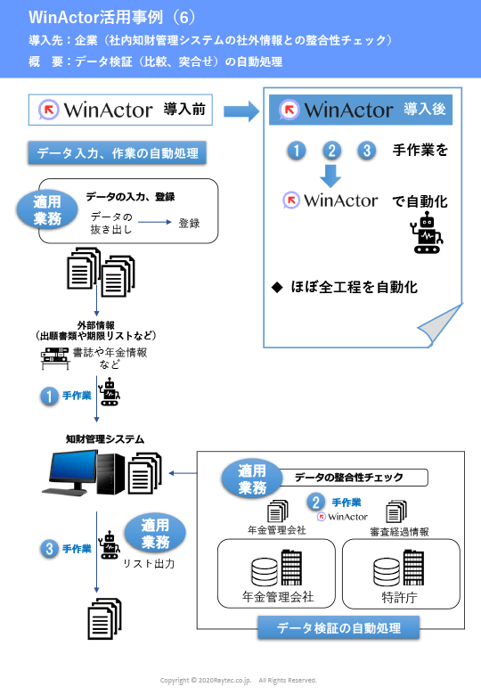 WinActor活用事例6