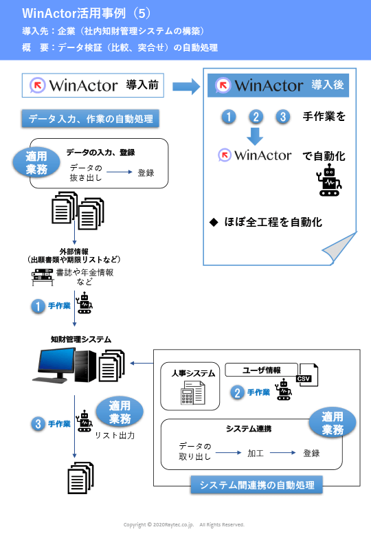 WinActor活用事例5